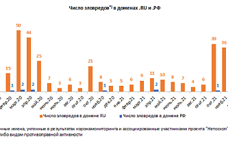 About 5% of coronavirus-related domains are associated with illegal activity