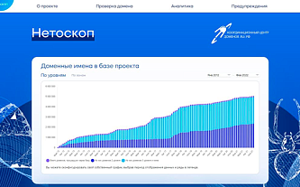 The ‘Netoscope’ website has become interactive